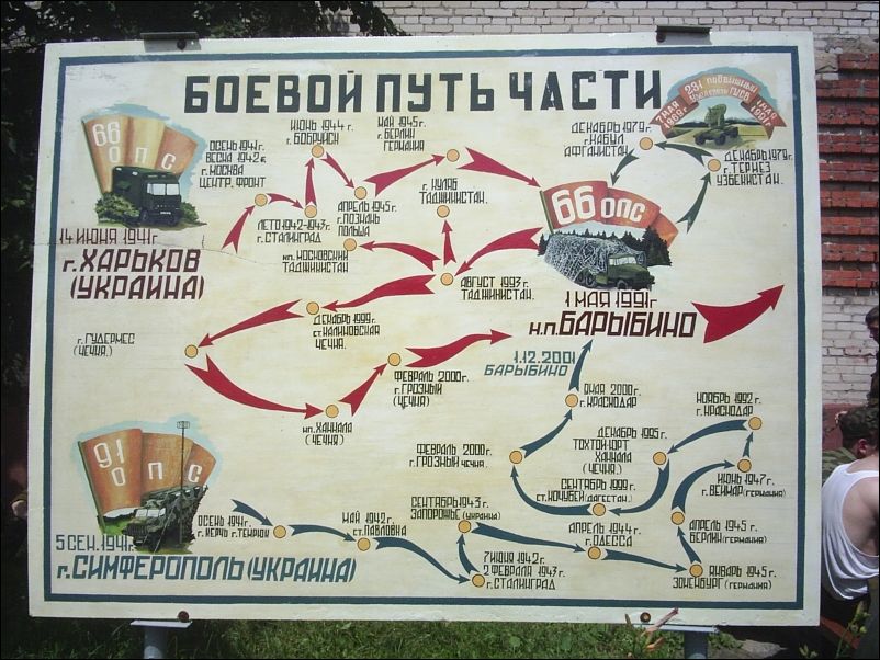 Логистика